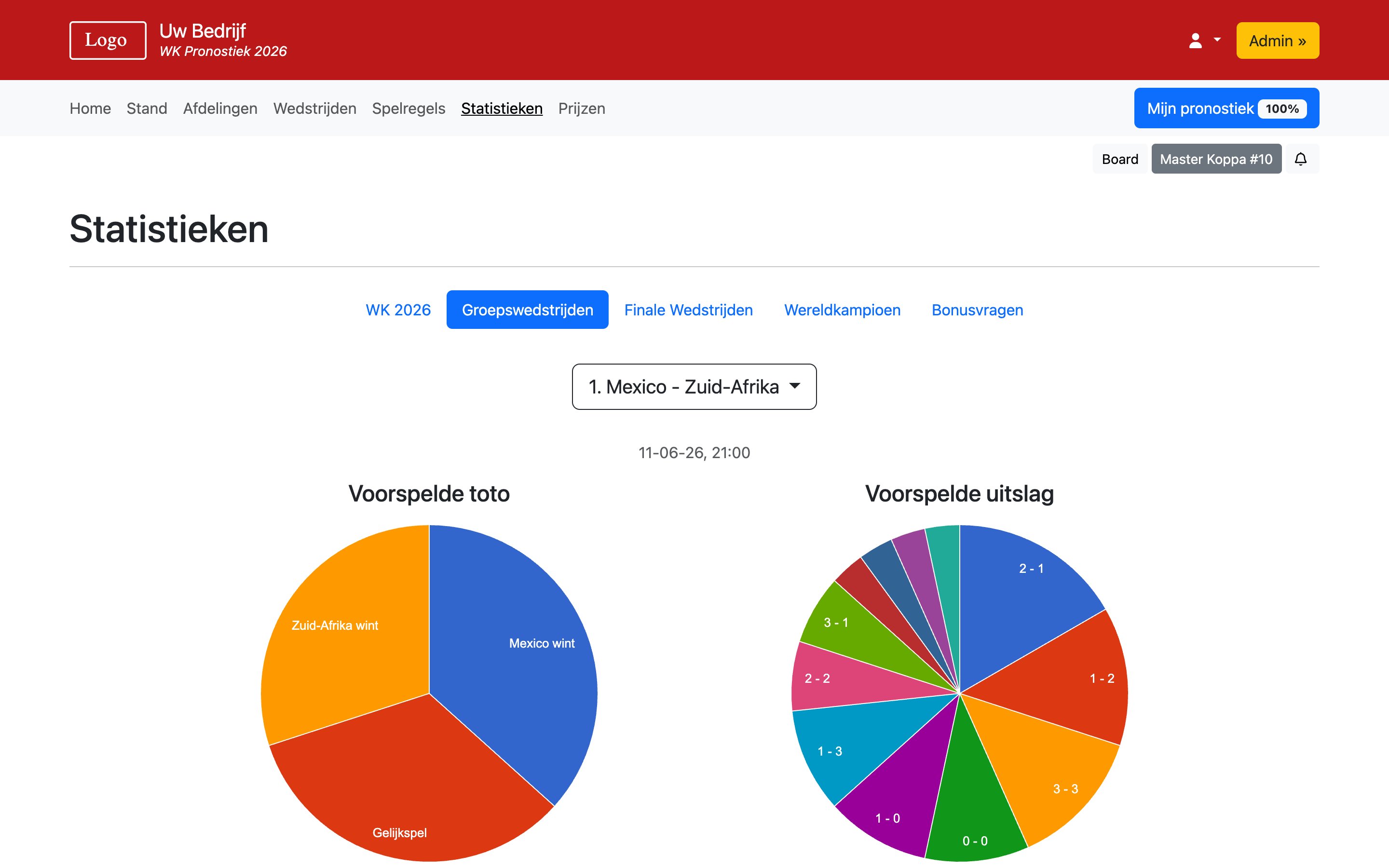 WK Pronostiek 2026 - Statistieken